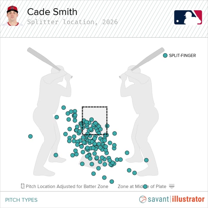 Cade Smith splitter location
