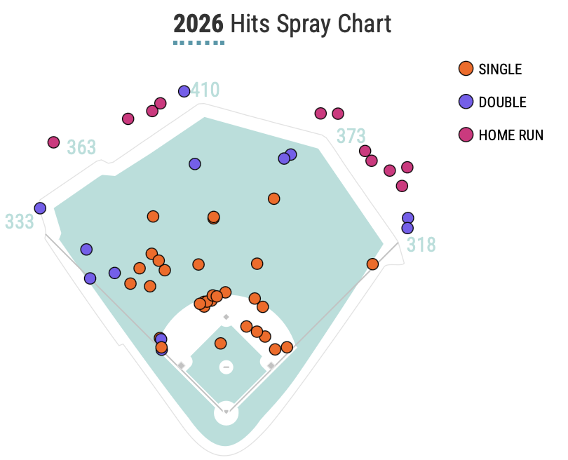 Pete Alonso's 2026 spray chart