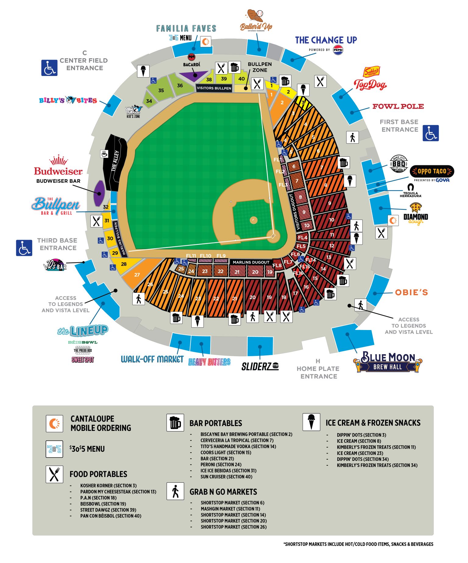 Marlins food map
