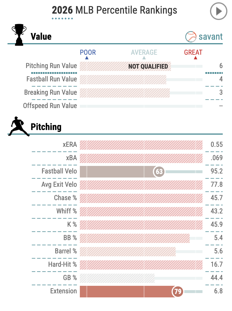 Josh Hader
