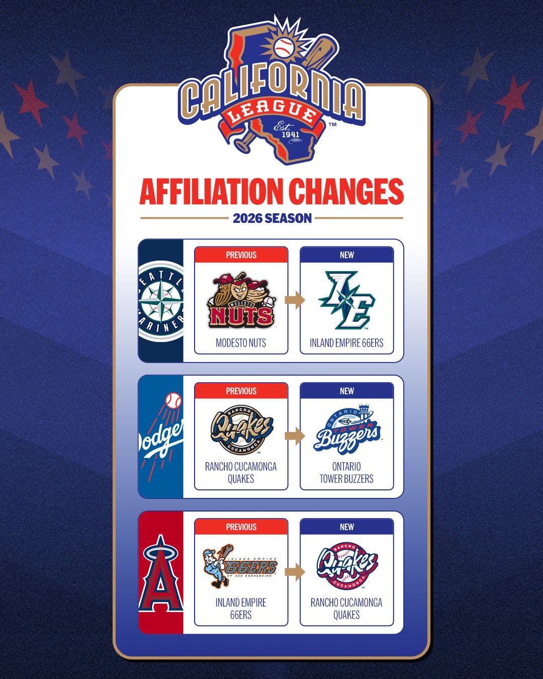 Cal League changes
