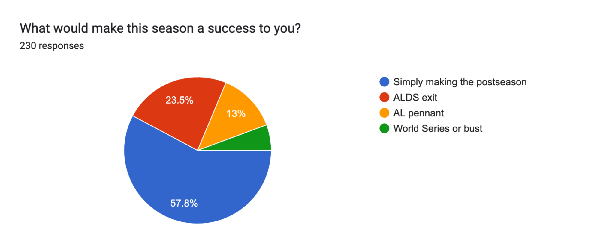 What would make this season a success to you?