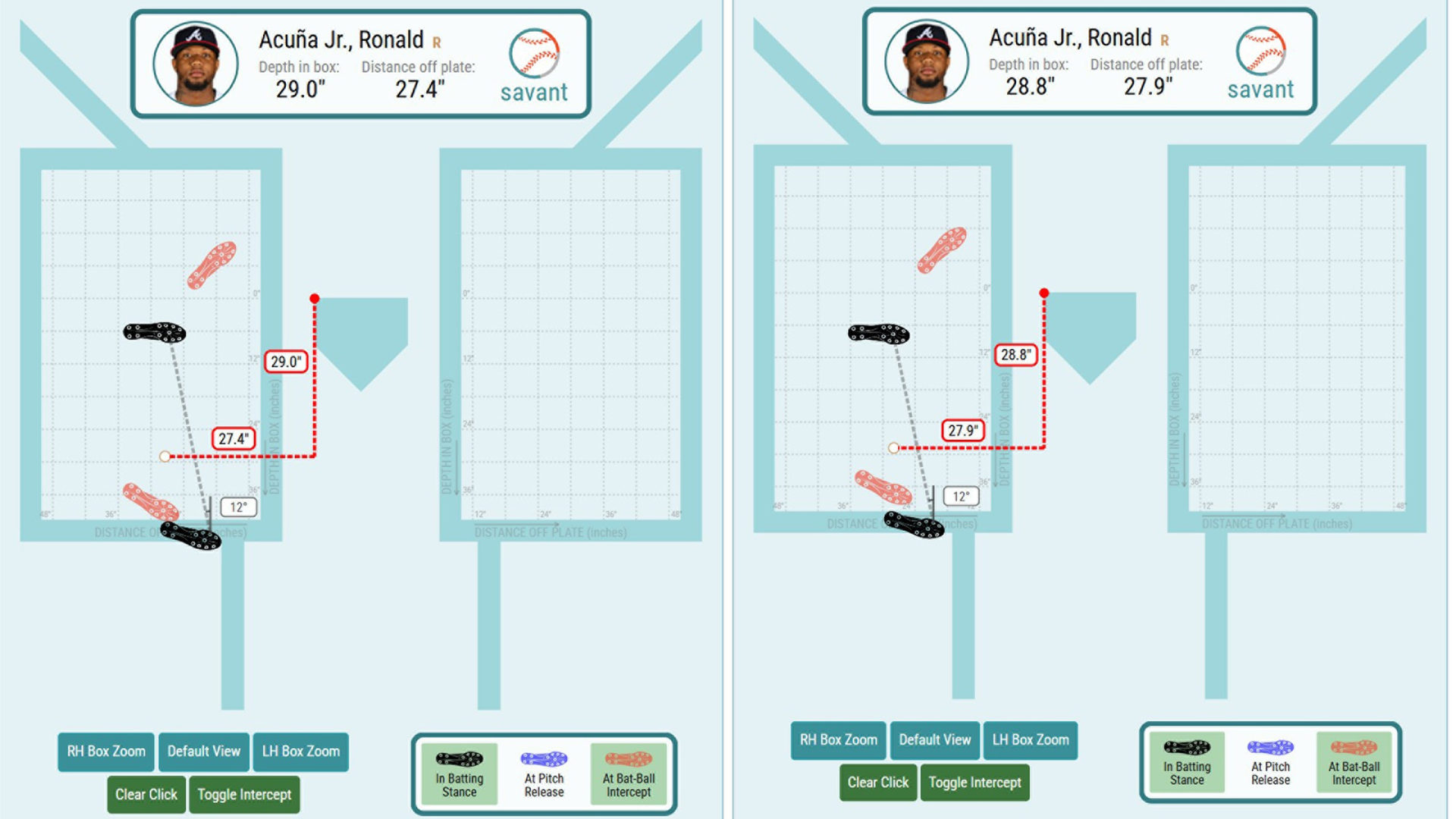  Ronald Acuña Jr.'s stance adjustments