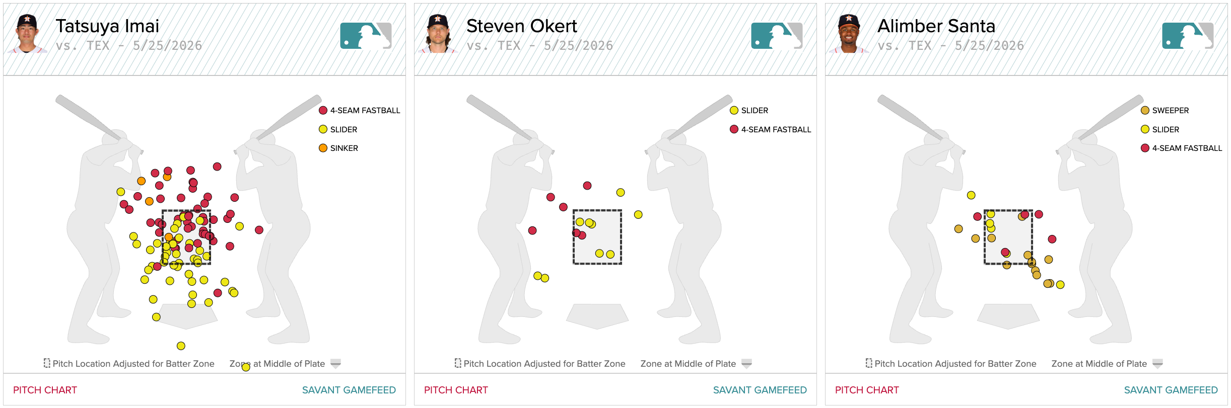 Statcast data for the Astros' combined no-hitter