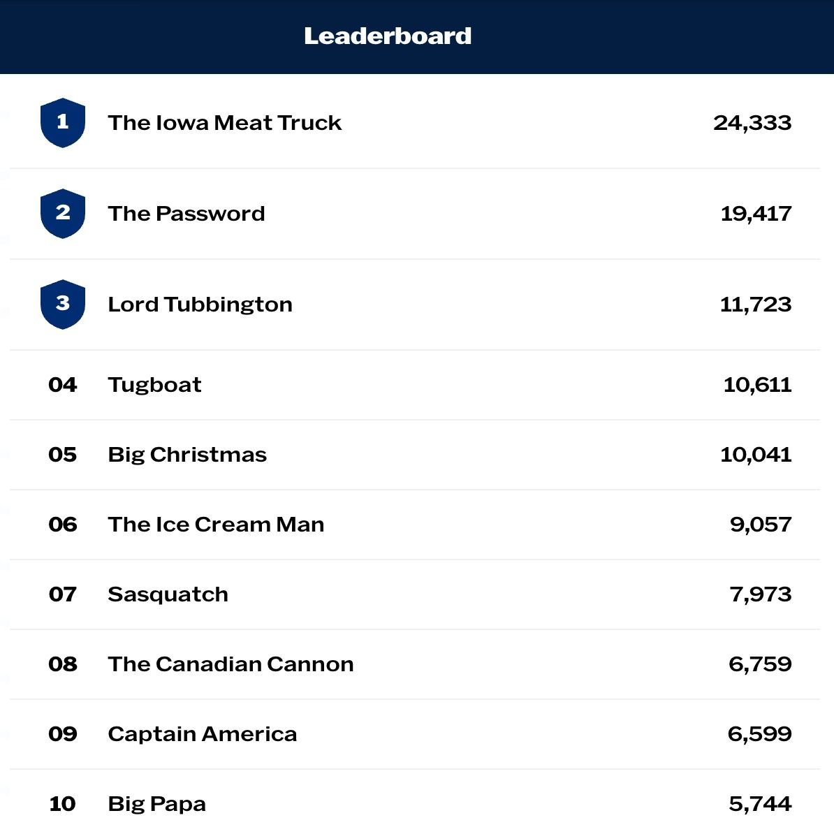 MLB Pipeline's Nickname Knockout leaderboard
