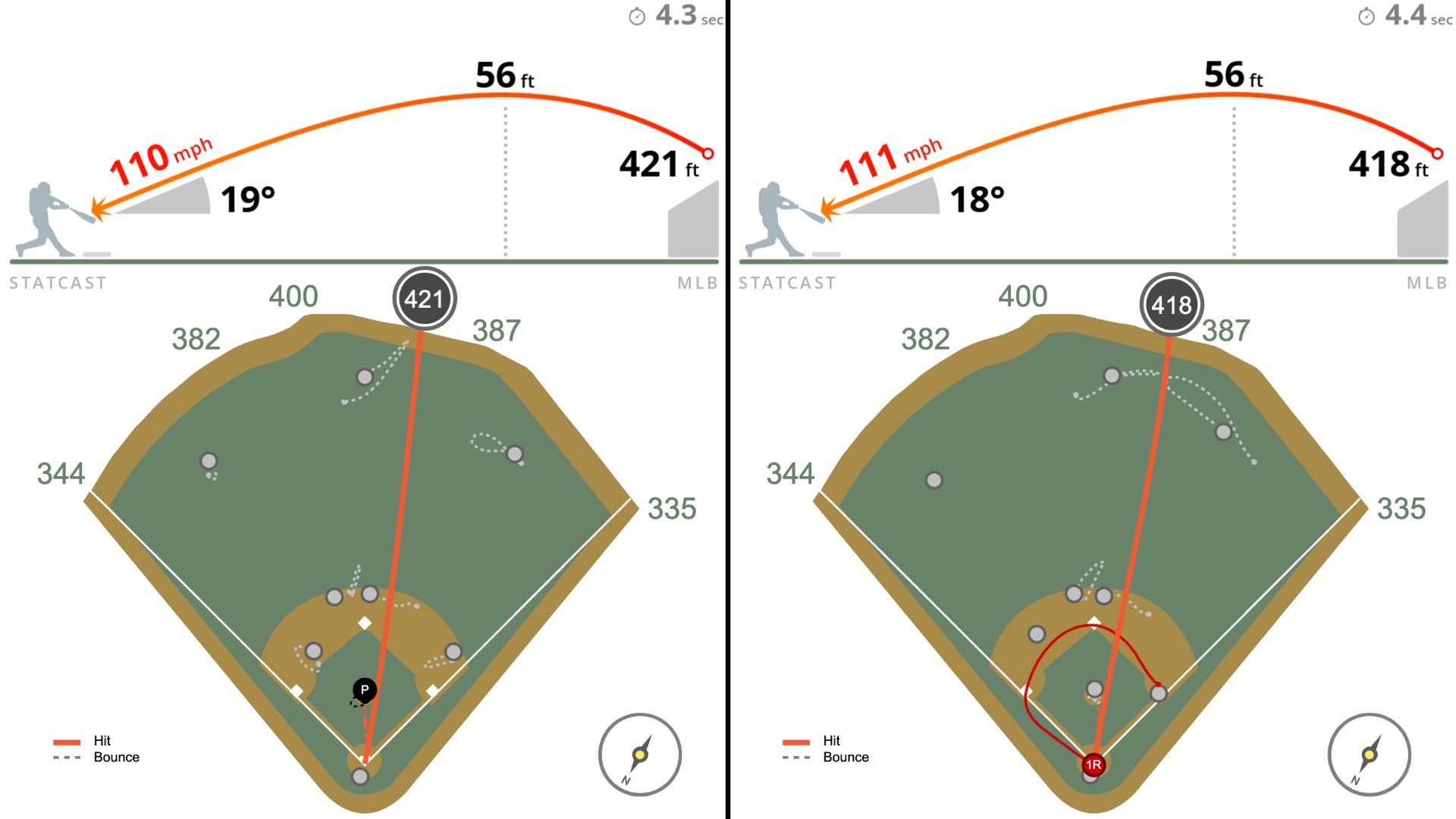 Statcast data for Michael Harris II's nearly identical home runs