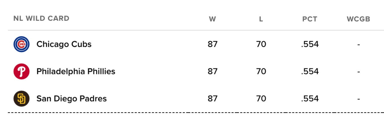 NL Wild Card standings