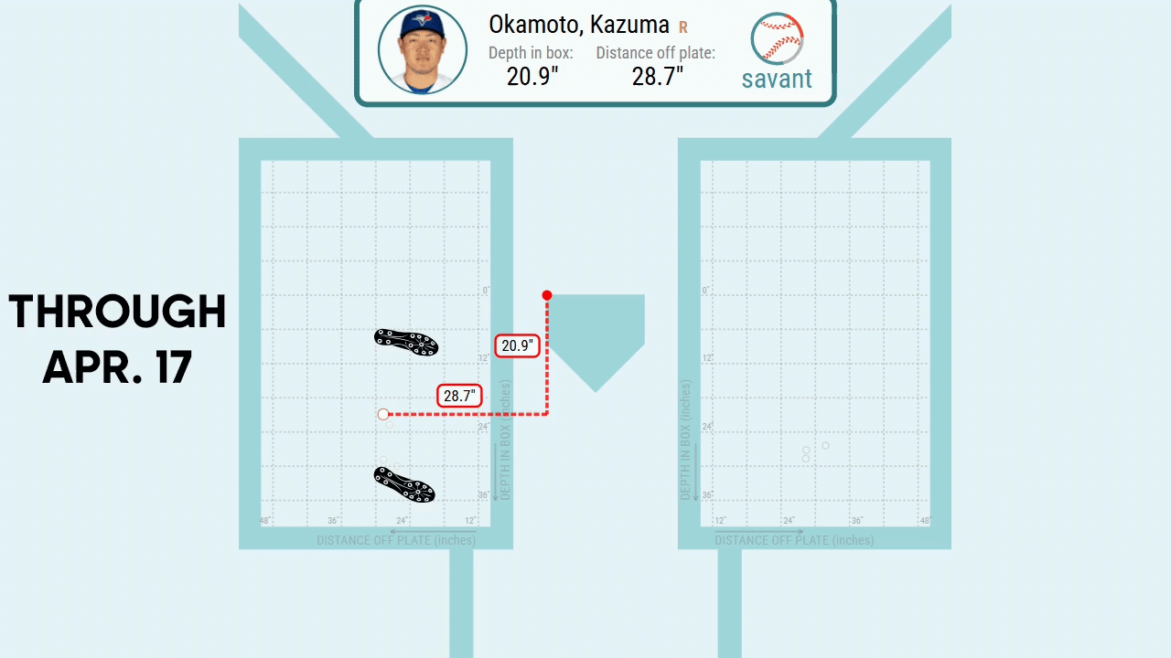 An animated GIF of Kazuma Okamoto's batting stance change