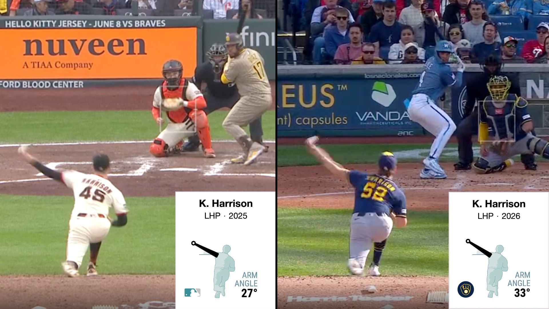 Kyle Harrison's arm angle change from 2025 to 2026 Kyle Harrison's arm angle change from 2025 to 2026