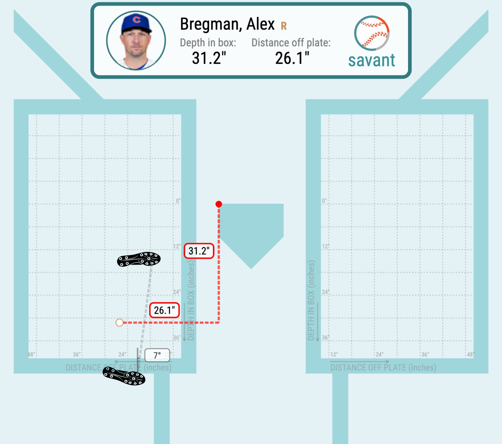 A visual of Alex Bregman's batting stance