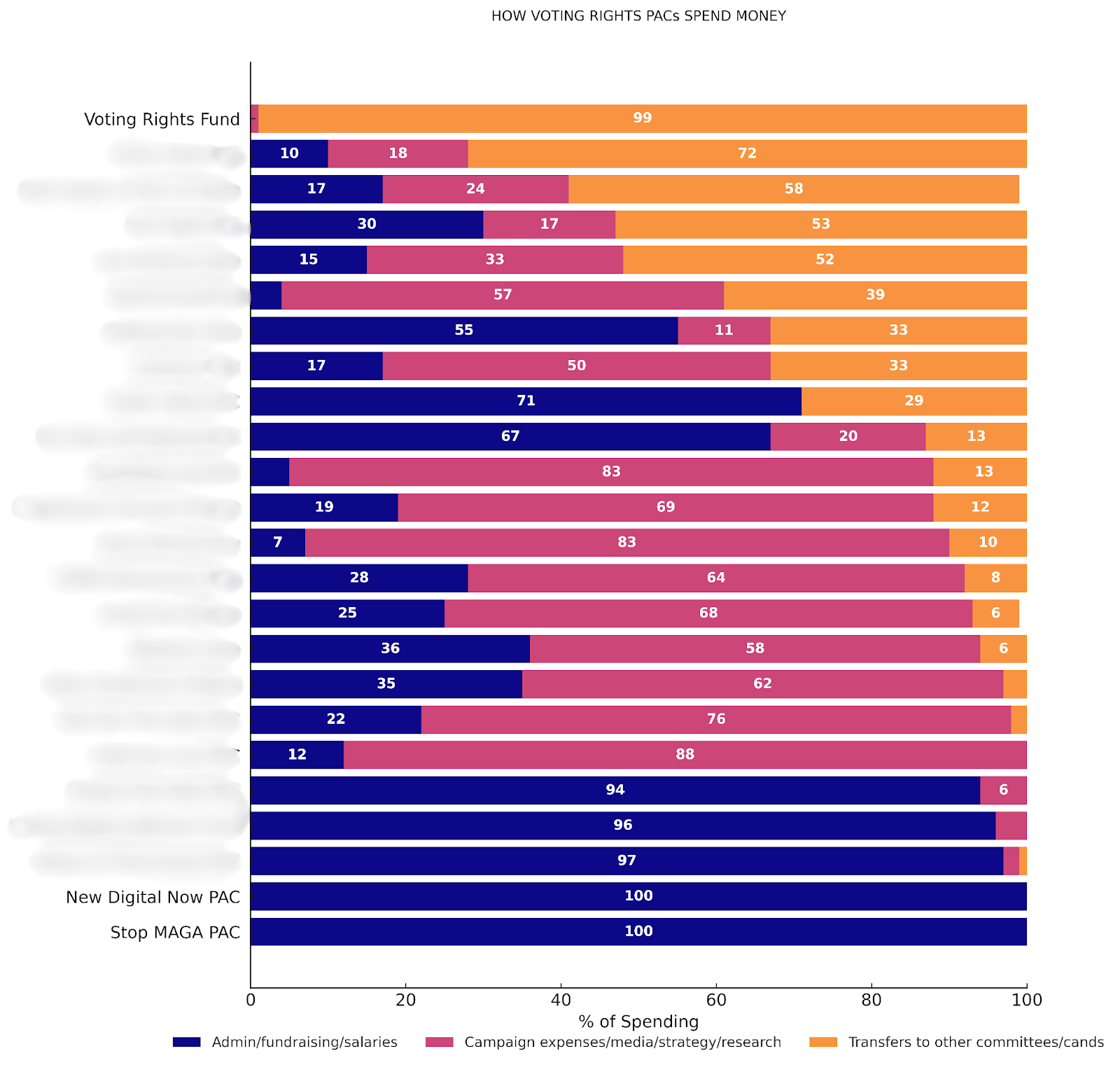 Graphic of chart